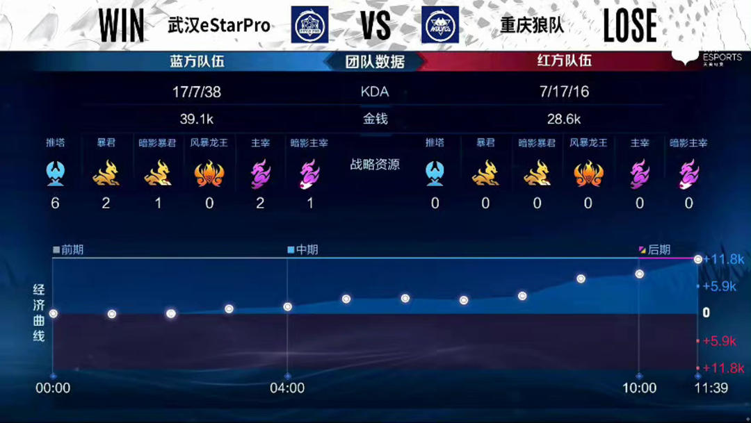反抢的持续