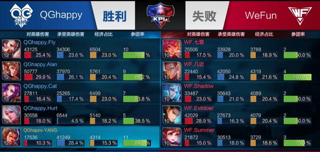 形成较为成 形成较为成